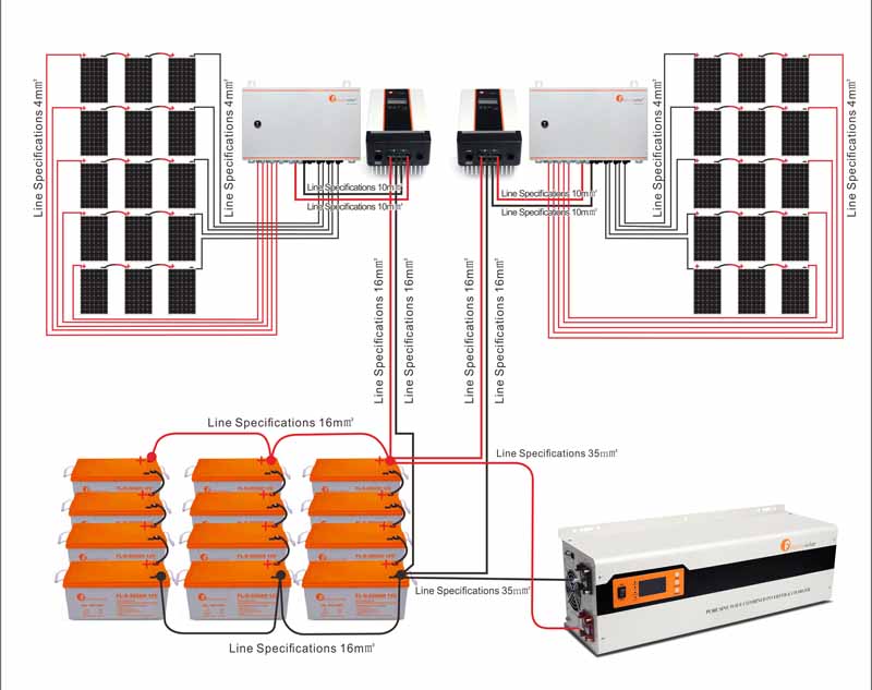 Home Solar System Complete Grid Tied Solar Power System 7.5KVA Residential Solar Energy
