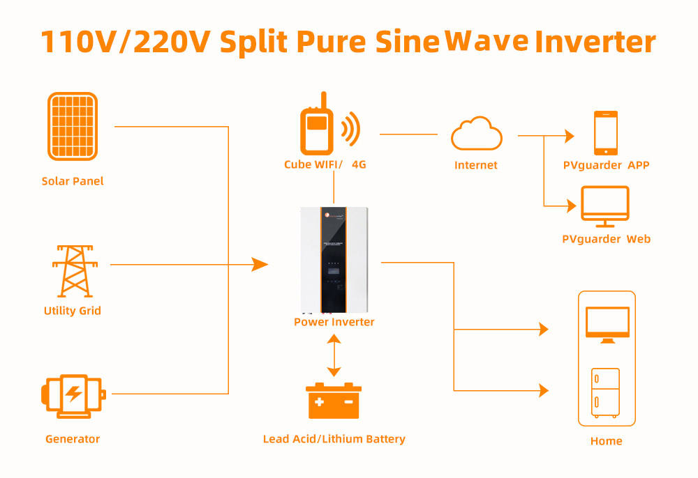 solar panel inverter