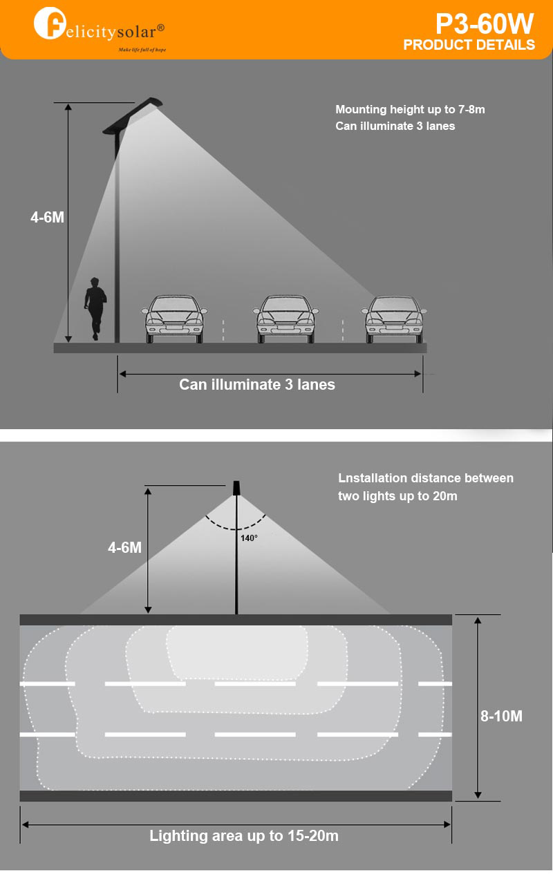 what are solar street lights