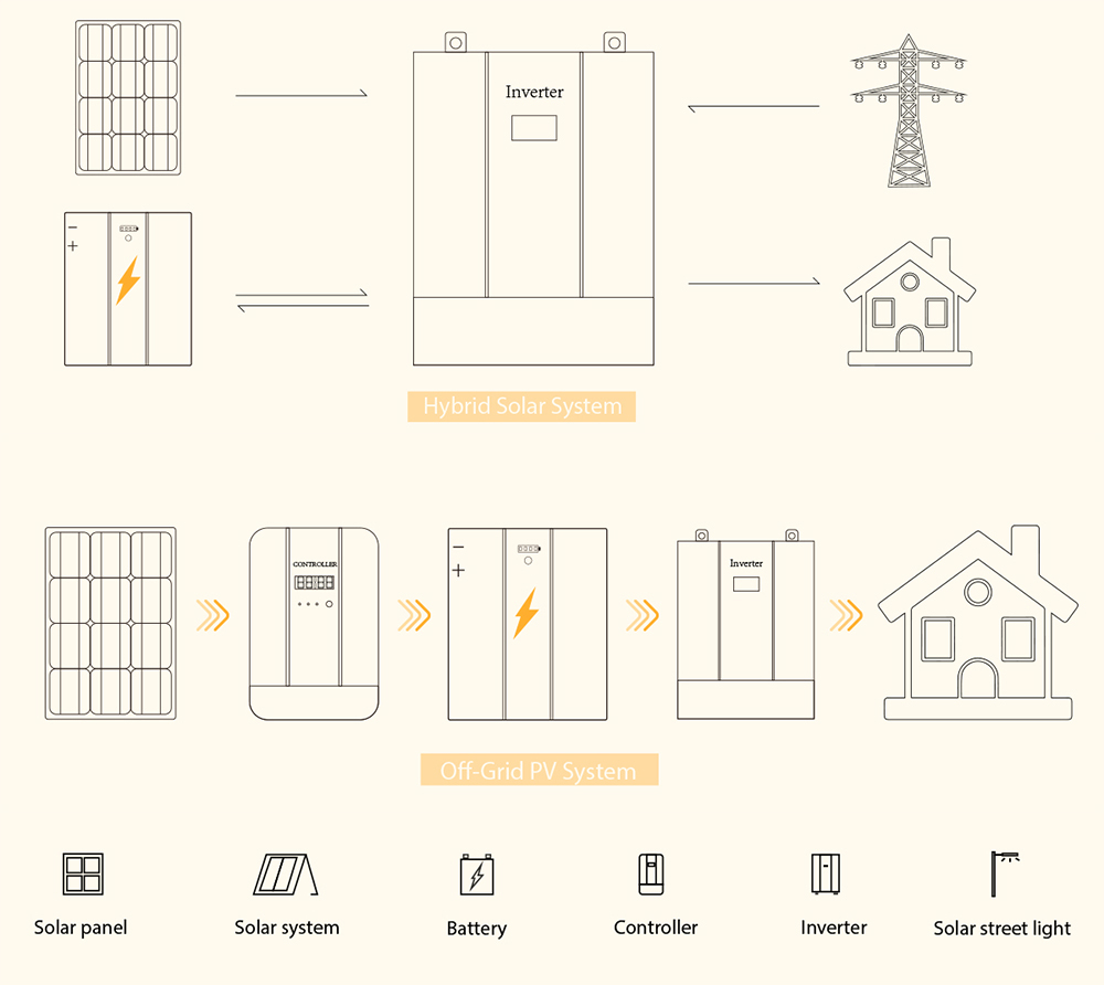 Solar Power Products