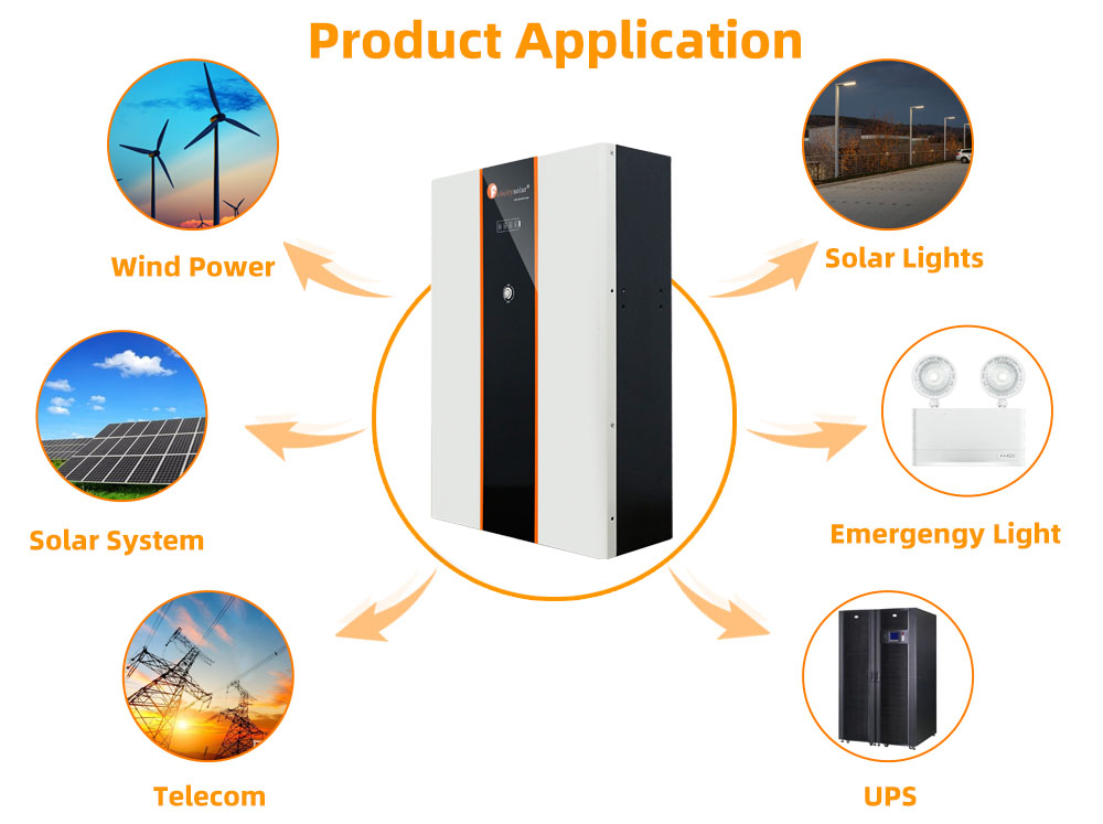 lithium ion battery replacement