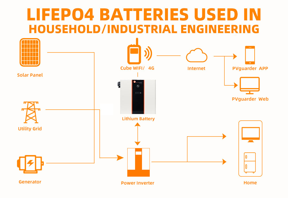 lifepo4 bms