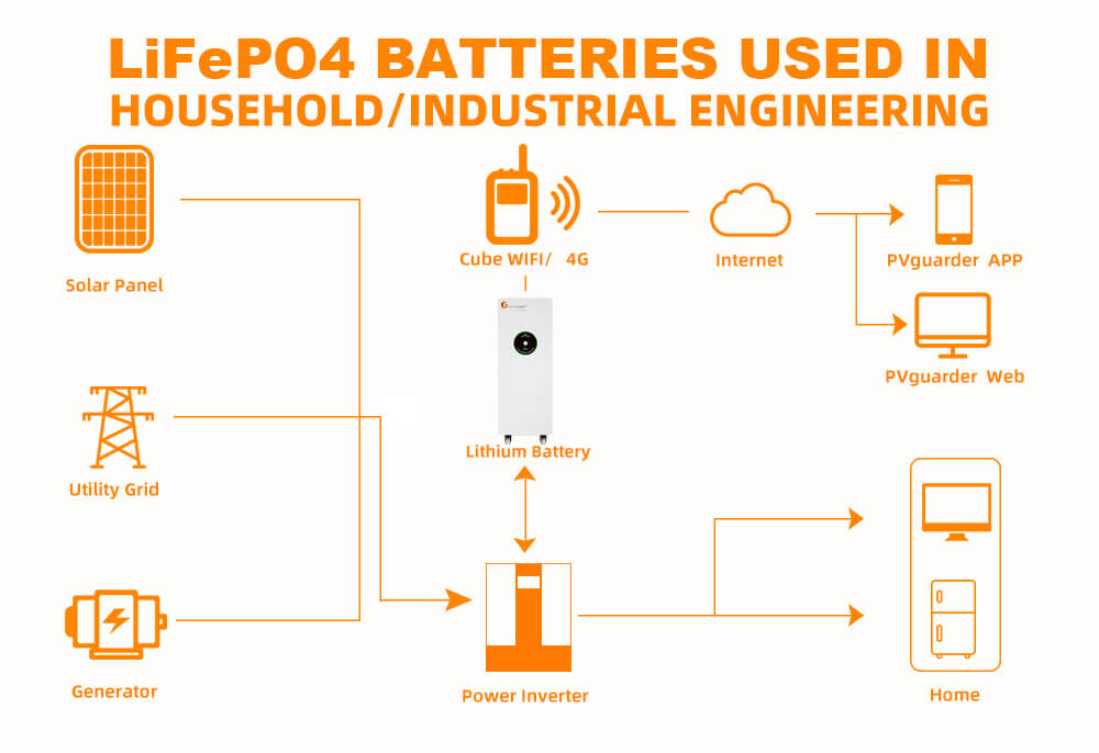 48 volt lithium battery