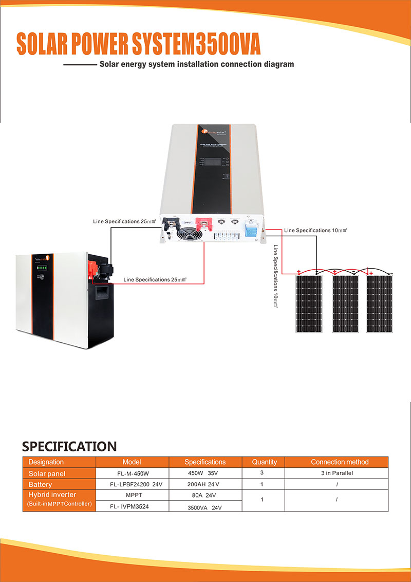 solar energy system