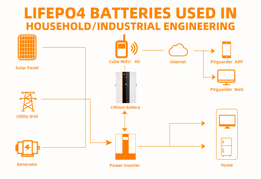 lifepo4 lithium battery
