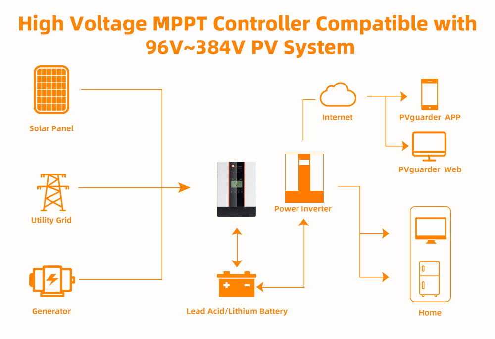 High voltage solar controller