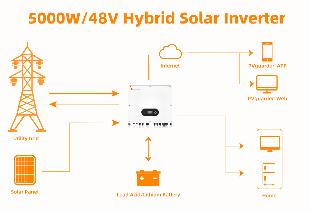 home solar panel inverter price