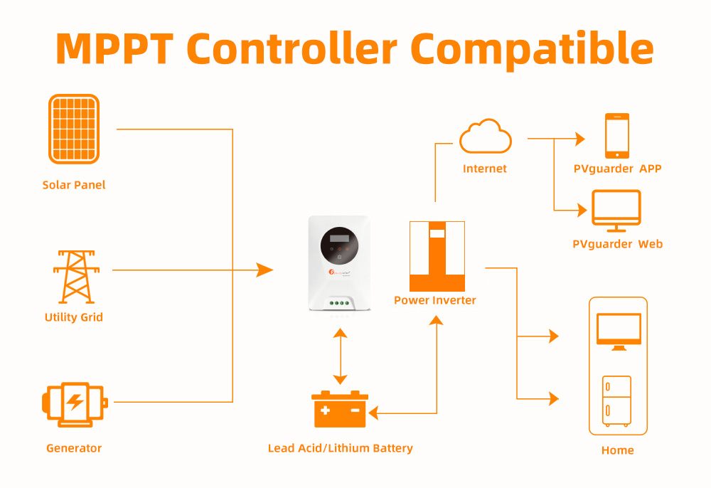 mppt solar charge controller price