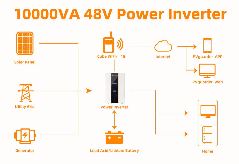 10kw 48V Solar inverter