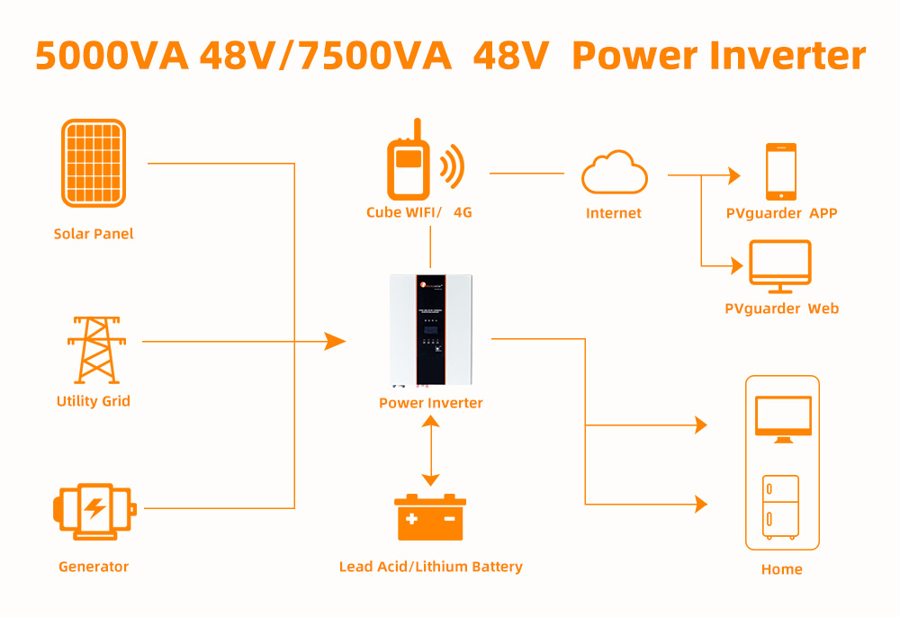 Solar Inverter For Home Appliances