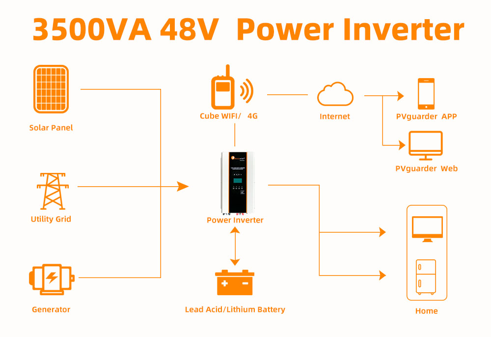 3.5KVA 48V Bypass Off Grid Inverter With Battery protection Function